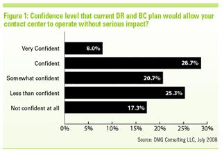 November 2008 - Customer Centricity - Figure 1