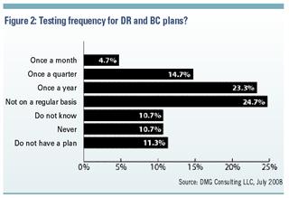 November 2008 - Customer Centricity - Figure 2