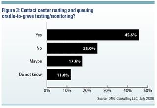 November 2008 - Customer Centricity - Figure 3