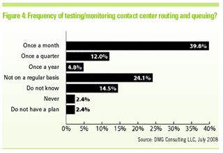 November 2008 - Customer Centricity - Figure 4