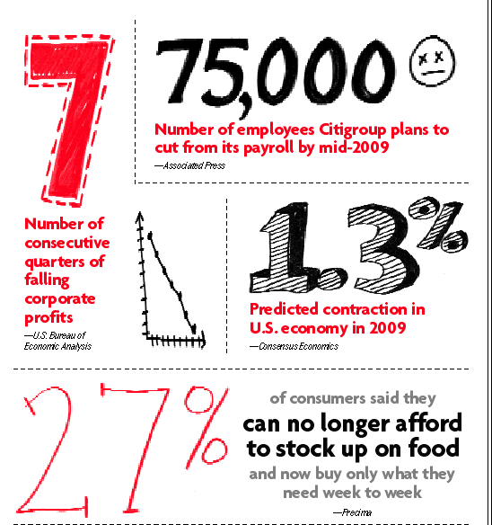 Feb09 - Stats - Citi