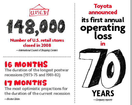 Feb09 - Stats - Retail