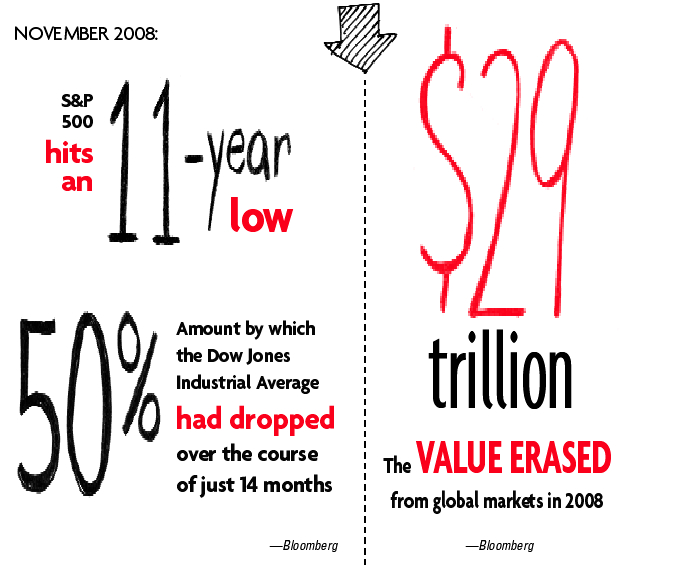 Feb09 - Stats - Market Losses