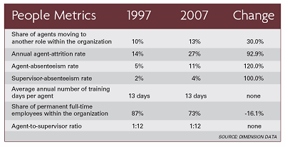 People Metrics