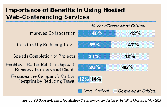 Feb09 - col - ReTooling - Web Conferencing