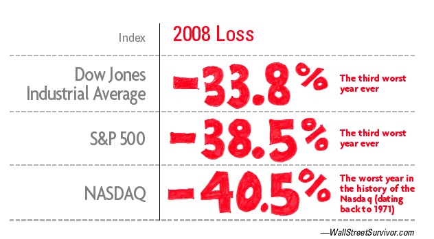 Feb09 - Stats - Markets